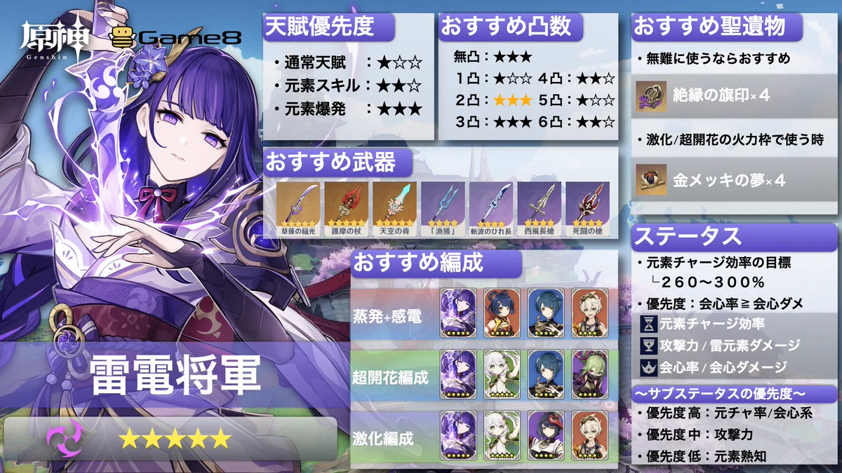 原神攻略@Game8 on X: 