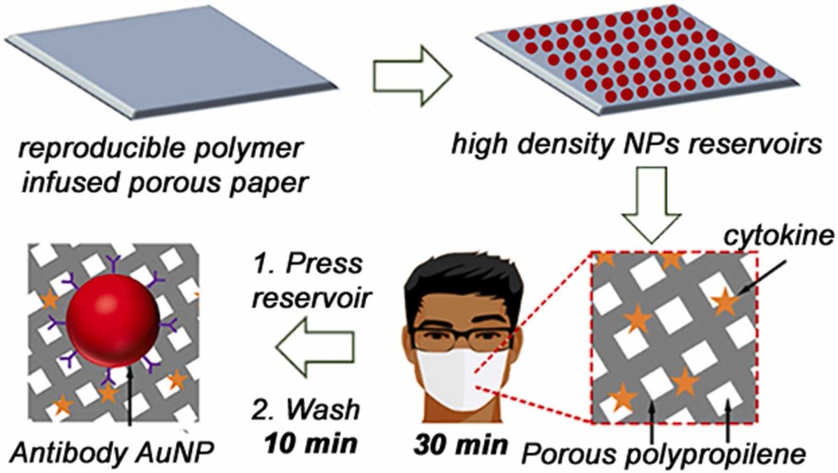 Our latest paper has been accepted in Sensors and Actuators B Chemical! In collaboration with <a href="/BorjaCos70/">Borja Cosío</a> at <a href="/idisbaib/">IdISBa</a> sciencedirect.com/science/articl…