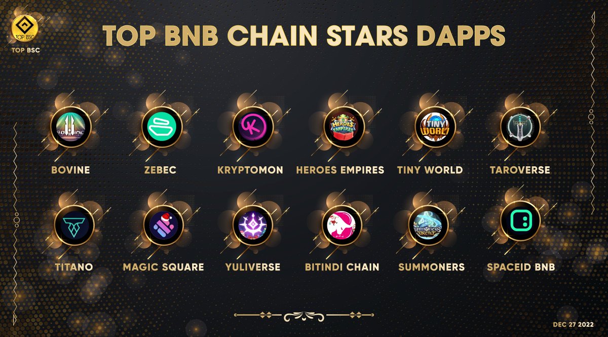 Top BNB Chain Stars Dapps 🔥

<a href="/BovineVerse/">BovineVerse Official</a>
<a href="/Zebec_HQ/">Zebec Network</a>
<a href="/KryptomonTeam/">KMON | MMORPG</a>
@HeroesEmpires
<a href="/tinyworldgamefi/">Tiny World</a>
@TAROVERSEcom
@TitanoFinance
<a href="/MagicSquareio/">Magic Square</a>
<a href="/TheYuliverse/">Yuliverse</a>
@bitindichain
<a href="/SummonersArena/">Summoners Arena: Idle RPG</a>
<a href="/spaceid/"></a>
 
#topbsc #BSC #BNB #Binance #Cryptonews #DeFi  #Altcoins $BNB #BNBChain