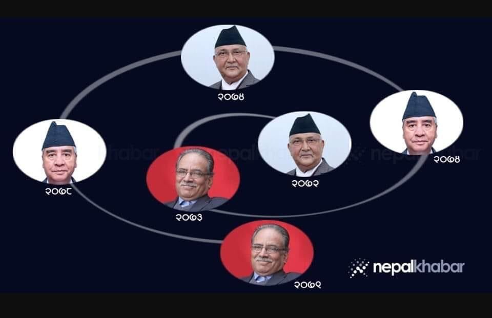 यसरी घुमाइ घुमाइ खाछन् देश 😀😀