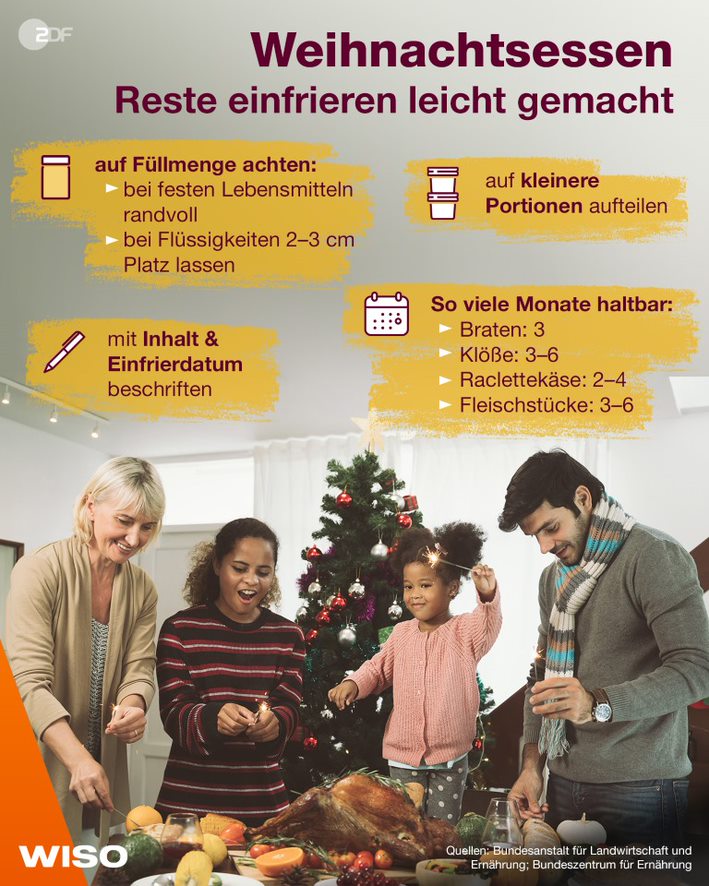 LensLaurenz on Twitter "Hinterfragend ZDF Gönn es einfach denen, die