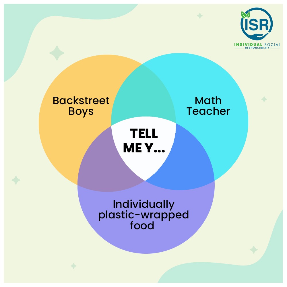 When people use plastic wraps for anything edible, all we want to do is ask them - WHY?

#JustSaying #BetheChange #ISRMovement #ISR  #IndividualSocialResponsibility #Sustainable #SustainableLiving #Environment #EcoLife #EnvironmentallyFriendly #SaveOurPlanet  #SayNoToPlastic