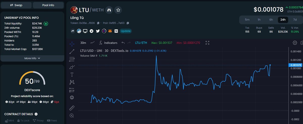 DoxxedChannel's tweet image. $LTU is back to 100k+. Congrats to all the dimond hands should be 8X now. Best wishes to @LongTuERC !