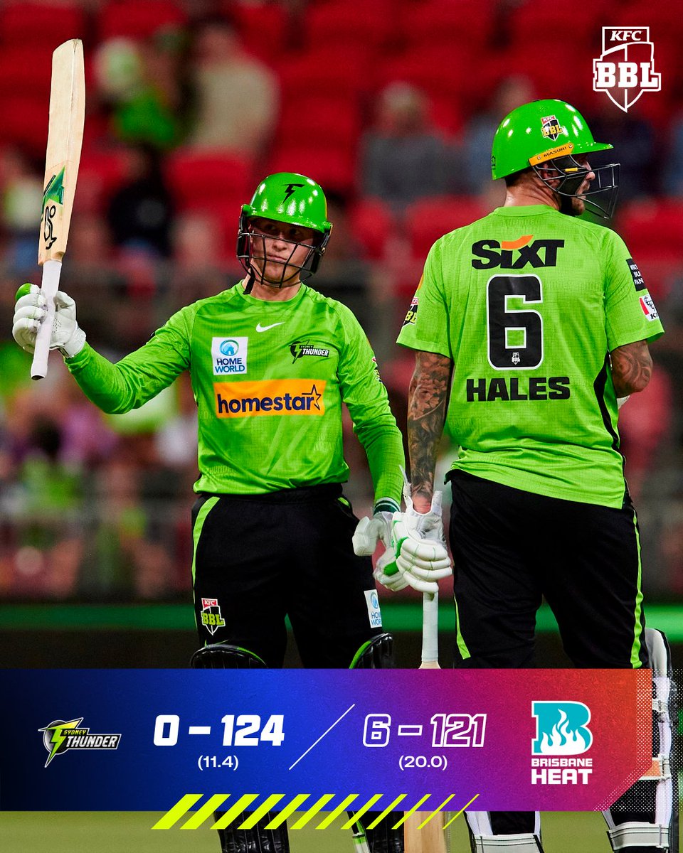 Sheer dominance from the <a href="/ThunderBBL/">Sydney Thunder</a> openers! 

#BBL12