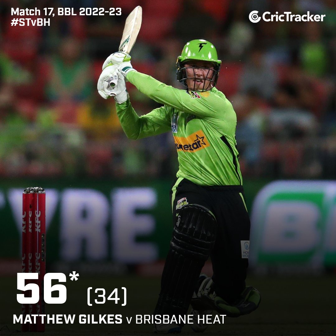 Cricketracker's tweet photo. Unbeaten knocks from Alex Hales and Matthew Gilkes help Sydney Thunder to win by 10 wickets.
#SydneyThunders #AlexHales #BrisbaneHeat #BHvsST #BBL12 #CricTracker https://t.co/HBJzi1xqbx