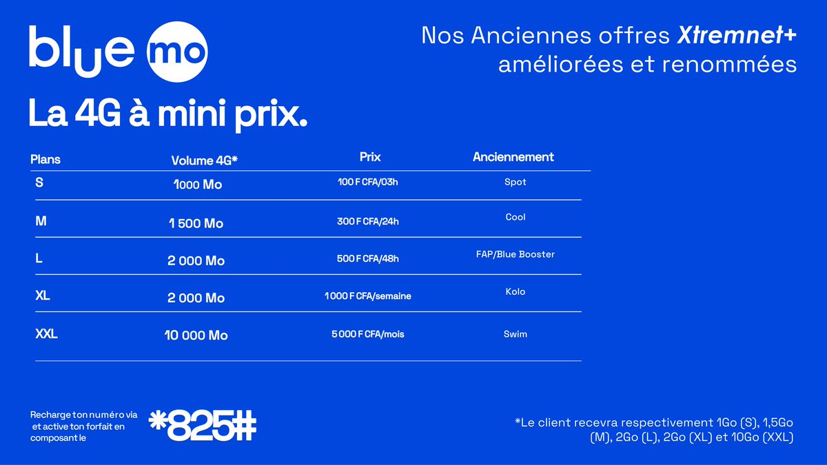 blue_by_camtel's tweet photo. Xtremnet devient Blue Mo
#BlueMo https://t.co/aoCPugWWs7
