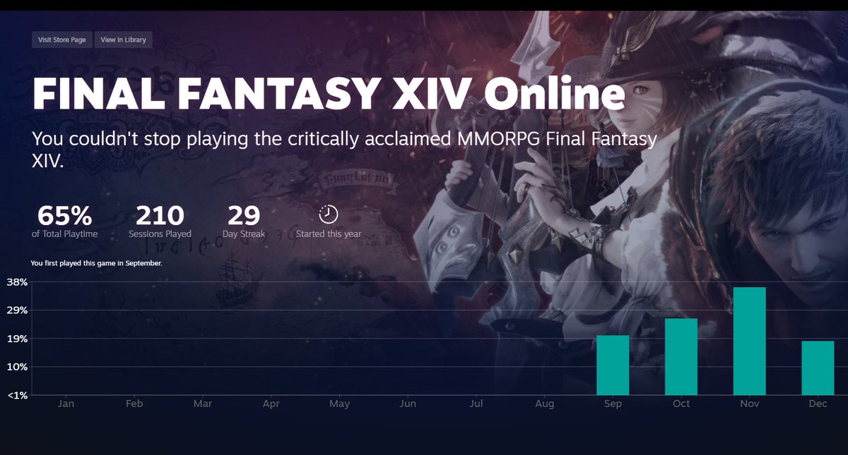 scene on Twitter "Steam recap clocking me without permission"