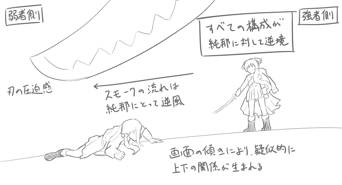 【狩りのレヴュー2】 純那の口上直後、舞台が切り替わったシーン。 この構図は非常に技巧的で、 ・左右立ち位置の力関係 ・頭上の刃が純那を威圧 ・カメラが傾き、上下関係を生んでいる ・スモークが純那の向かい風となっている と、これでもかというほどに純那いじめのカットです。  #劇ス画面演出