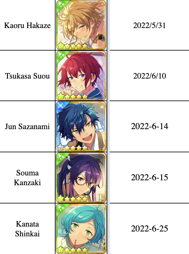 Daydream Enstars Guides on Twitter "We really love HappyEle for