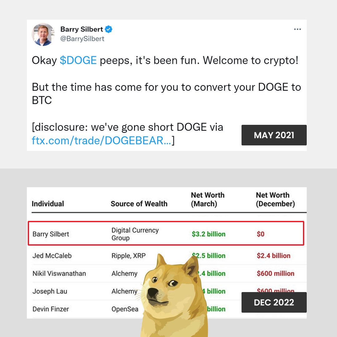 Barry Silbert, the guy who shorted #Dogecoin during SNL. Forbes recorded  his net worth = $0 this month. Fate loves Irony. Karma hits back! 👀