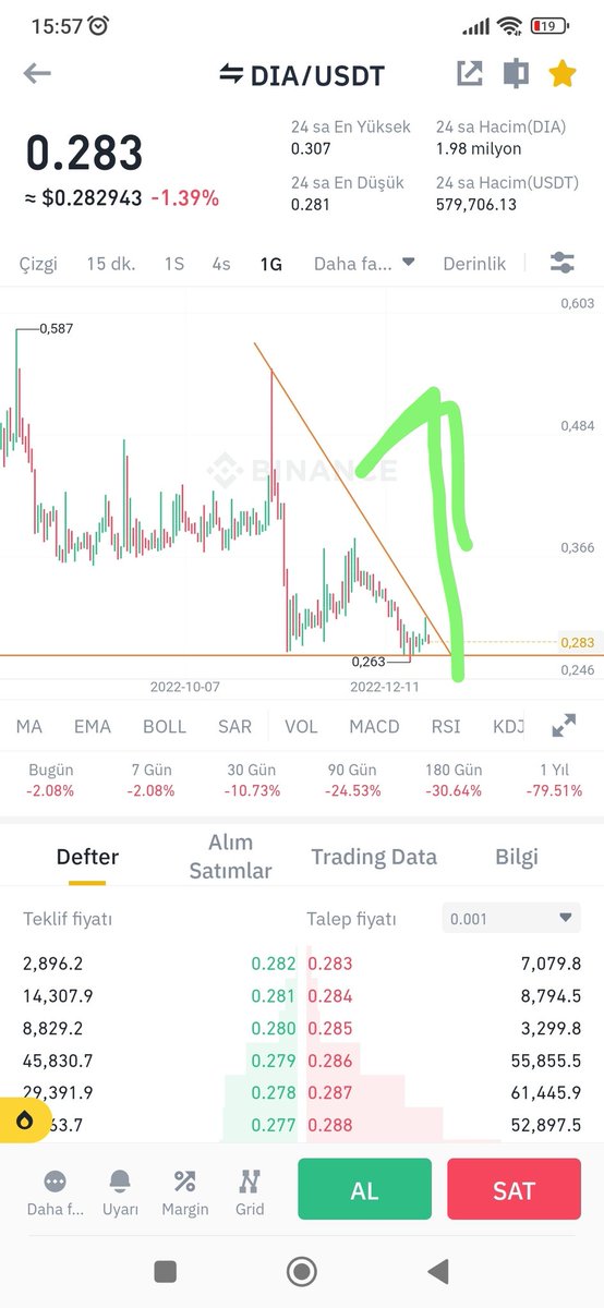 #DIA çok temiz akümüle oldu sağlam pump yiyebilir
