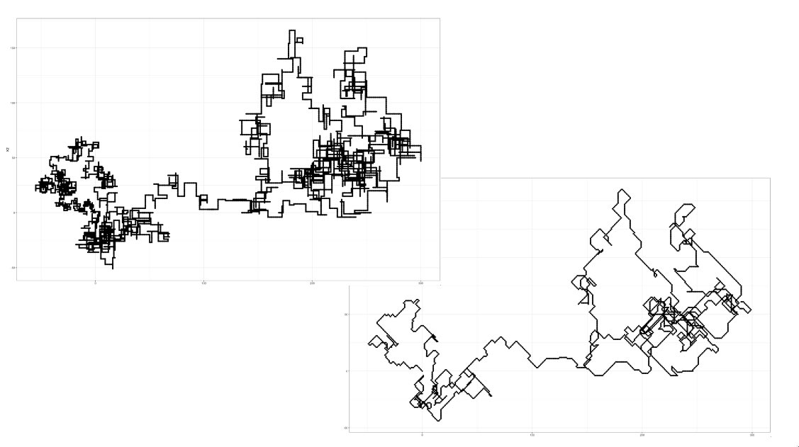 tomaz_tsql's tweet image. Day9  of #AdventOfCode2022 visualisation with #RStats