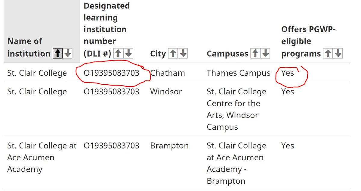 Oludeewon's tweet photo. Before you apply to any school in Canada🇨🇦 in 2023, make sure they have a DLI number and offer PGWP (Post Graduate Work Permit) as shown below using this link:

https://t.co/LXQh1RQvag

RT https://t.co/pSQh3CyTQH