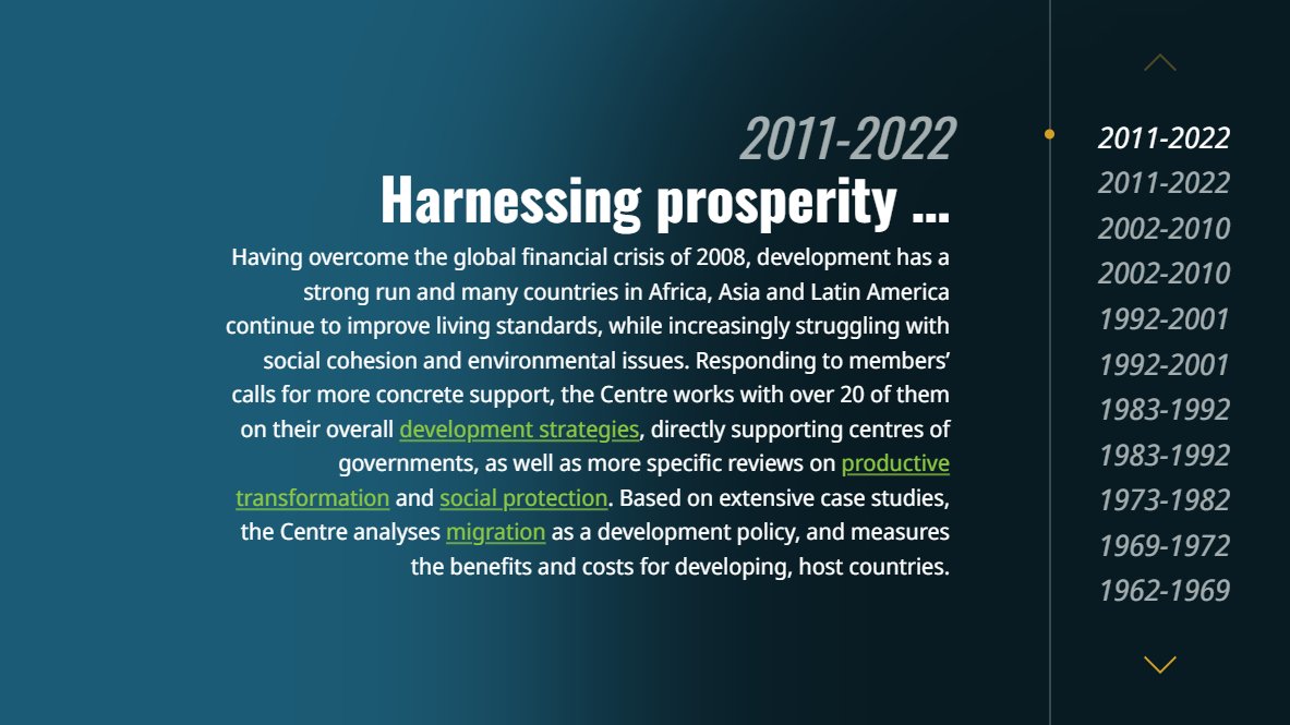 OECDdev's tweet photo. 🔎Milestones from 6⃣ decades of #OECD Development Centre | #DEVat60 | MORE: https://t.co/VnN4ecXx4w https://t.co/TytsyJ0VEZ