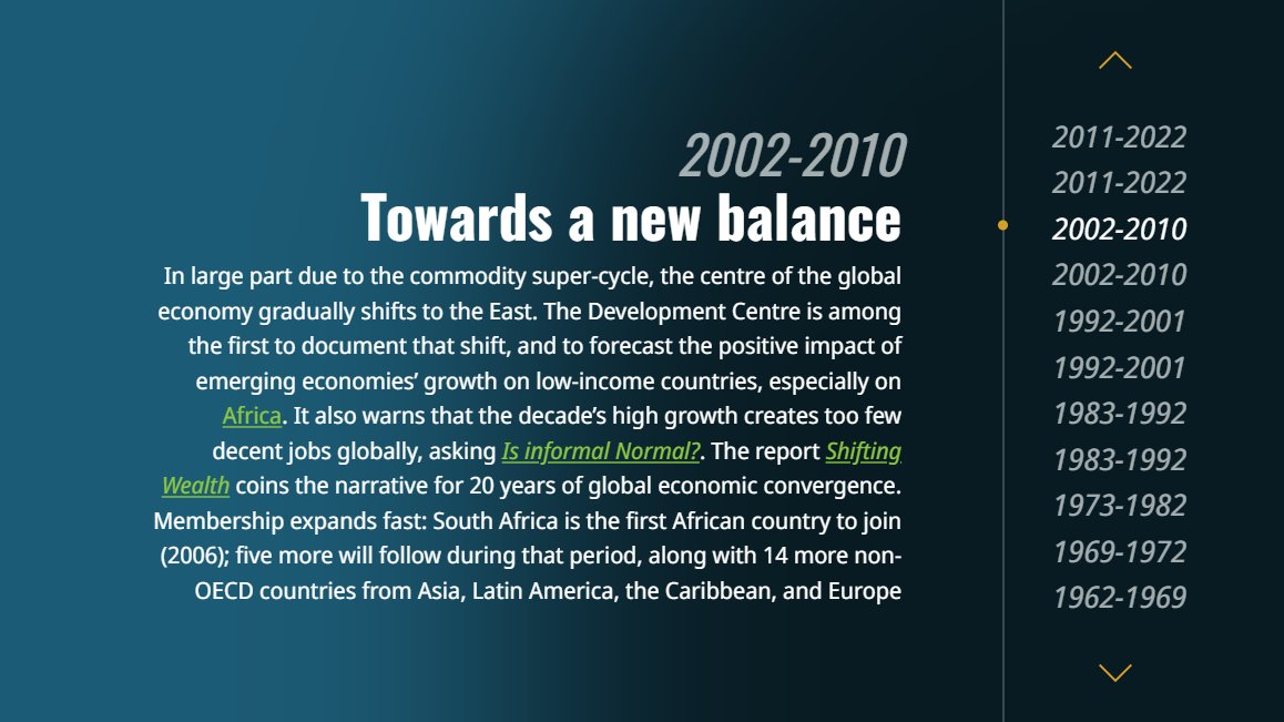 OECDdev's tweet photo. 🔎Milestones from 6⃣ decades of #OECD Development Centre | #DEVat60 | MORE: https://t.co/VnN4ecXx4w https://t.co/TytsyJ0VEZ