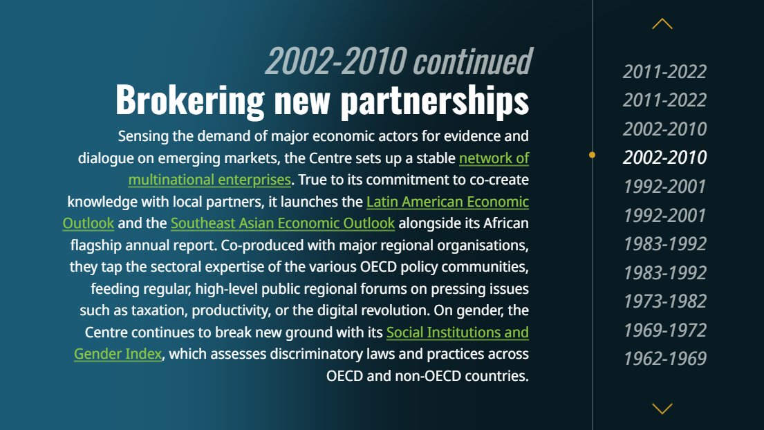 OECDdev's tweet photo. 🔎Milestones from 6⃣ decades of #OECD Development Centre | #DEVat60 | MORE: https://t.co/VnN4ecXx4w https://t.co/TytsyJ0VEZ