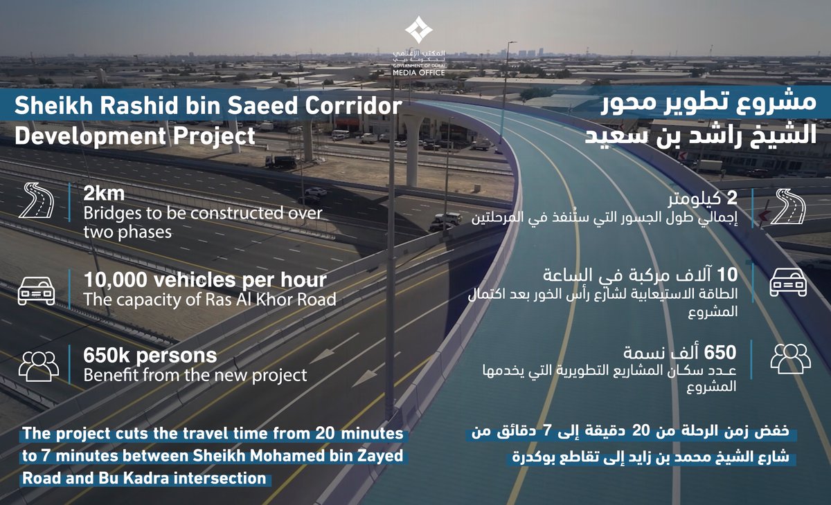 Dubai Media Office on Twitter: 