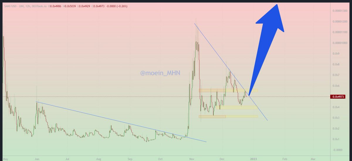 MoeinMHN's tweet photo. Don't miss $SANI

Telegram: https://t.co/xjqgH7ryl4

#SANININU #SHIB #100XGEM #Decentralization #crypto https://t.co/za8Cl7jXqE