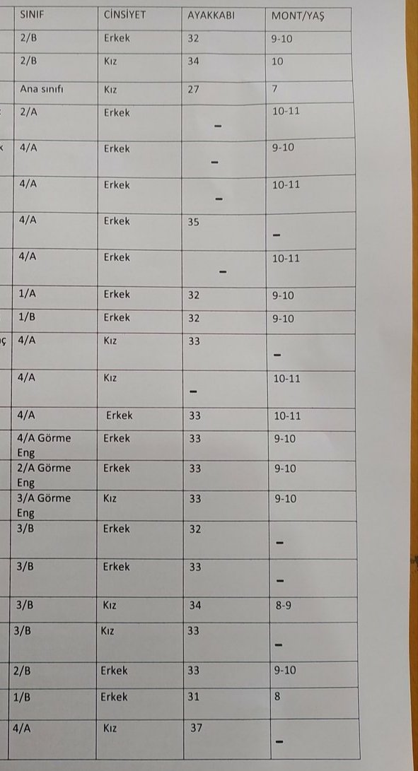 #kontr #kontrolmatik #sasa #smrtg #hektas #GESAN <a href="/_Analizci_/">Kadir Koçak</a> 
🤗🤗 Arkadaşlar merhaba. Bitlis'teki bir okul için bu liste ihtiyaç listesidir. Yardım etmek isteyenler bana özelden yazsın. Allah hepinizden razı olsun arkadaşlar. Allah çoluk çocuğunuzun karşısına çıkarsın