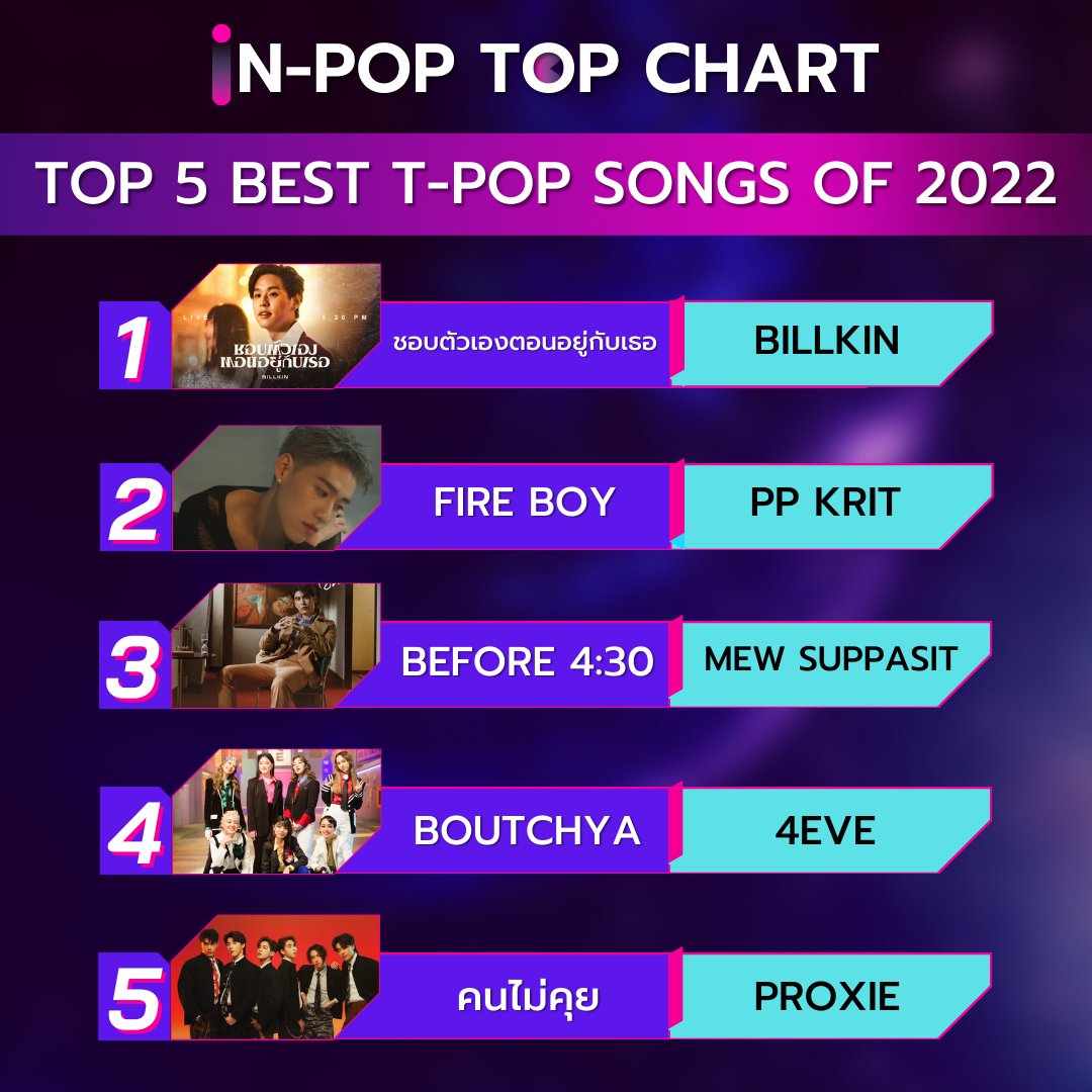 Top 5 best T-POP songs of 2022 
by iN-POP TOP CHART 
#indecreate #4eve #ppkrit #billkin #Mewsuppasit #Proxieth
#iNPOPTOPCHART