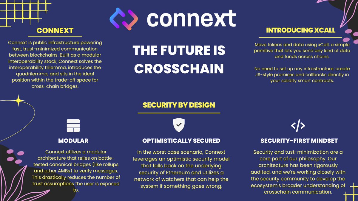 Twizzlerwrk's tweet photo. @ConnextNetwork is public infrastructure powering fast, trust-minimized communication between blockchains.
#connext #connextbridge #cryptobridge https://t.co/ofwHRCi7Mn