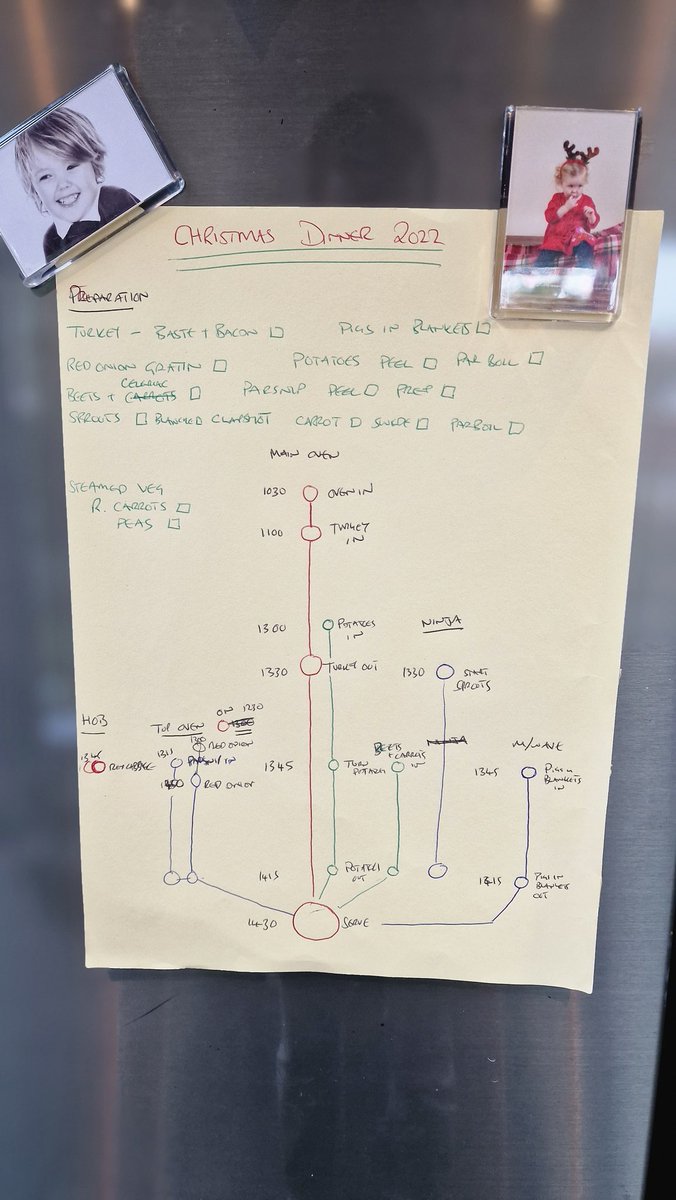 It's go time on Christmas 🦃