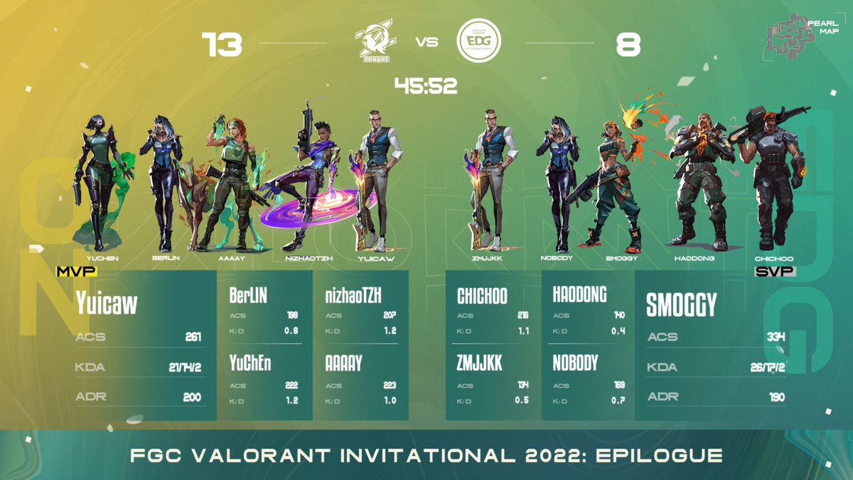 VALORANT Esports CN On Twitter VALORANTEsports 2022 FGC VALORANT Valorant Esports Cn On Twitter Valorantesports 2022 Fgc Valorant
