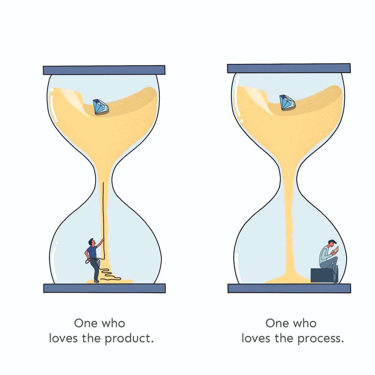 tanoseihito's tweet photo. "When you fall in love with the process rather than the product, 

you don’t have to wait to give yourself permission to be happy. 

You can be satisfied anytime your system is running.” 

@JamesClear https://t.co/cC6G6BdMzV