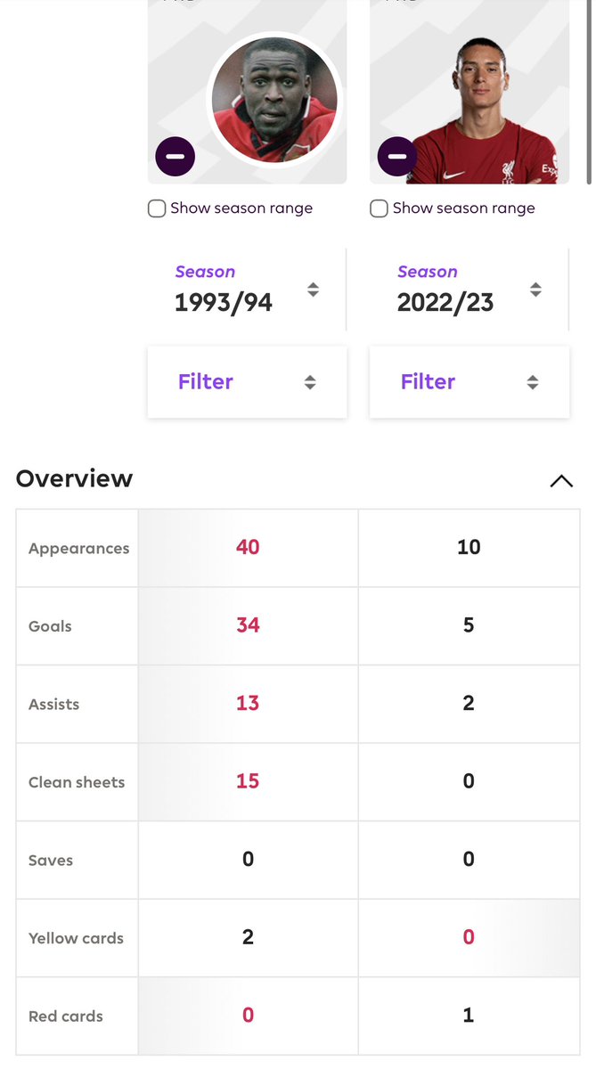 @j_ouvert_ @vancole9 Here you go buddy, Coles first season in the prem at 22 compared to Nunez…..