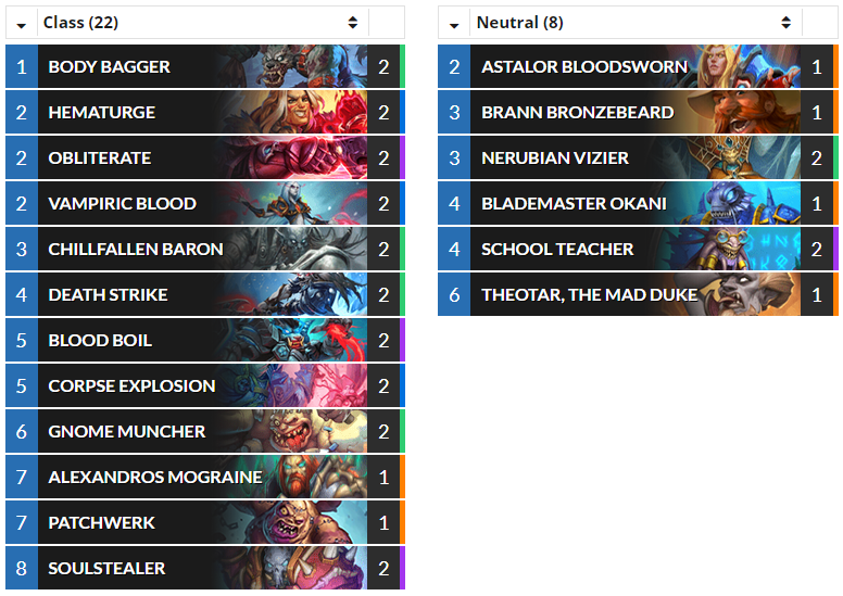 Hearthstone Top Decks💙 on Twitter "(Standard) Caeles_Luna's 211