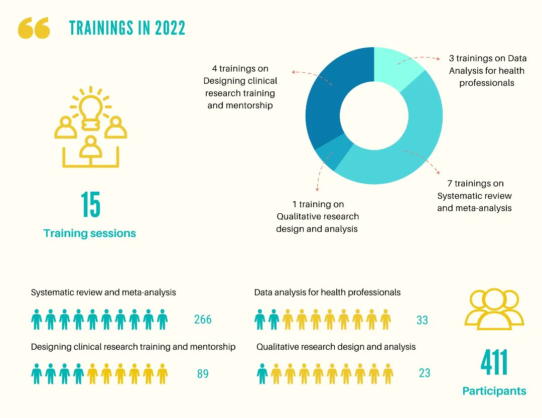 HealthActionan1's tweet photo. We would like to thank all our participants for trusting us in their learning journey. https://t.co/D9lVm4SNn8