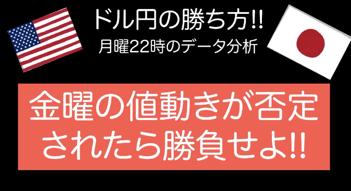 propGAFA's tweet photo. 最近動画公開🎥RTしてね🎉
https://t.co/LyooxbNgEY

今回は月曜日22時台のドル円値動きデータの分析

金曜日の動きが月曜に肯定されているか否かに勝負のポイントあり！！

(リンク貼ると表示回数が減るという噂があるのでリンク無しツイートを先程しましたが、こちらは実験として貼りました) https://t.co/l43ce5NoSt