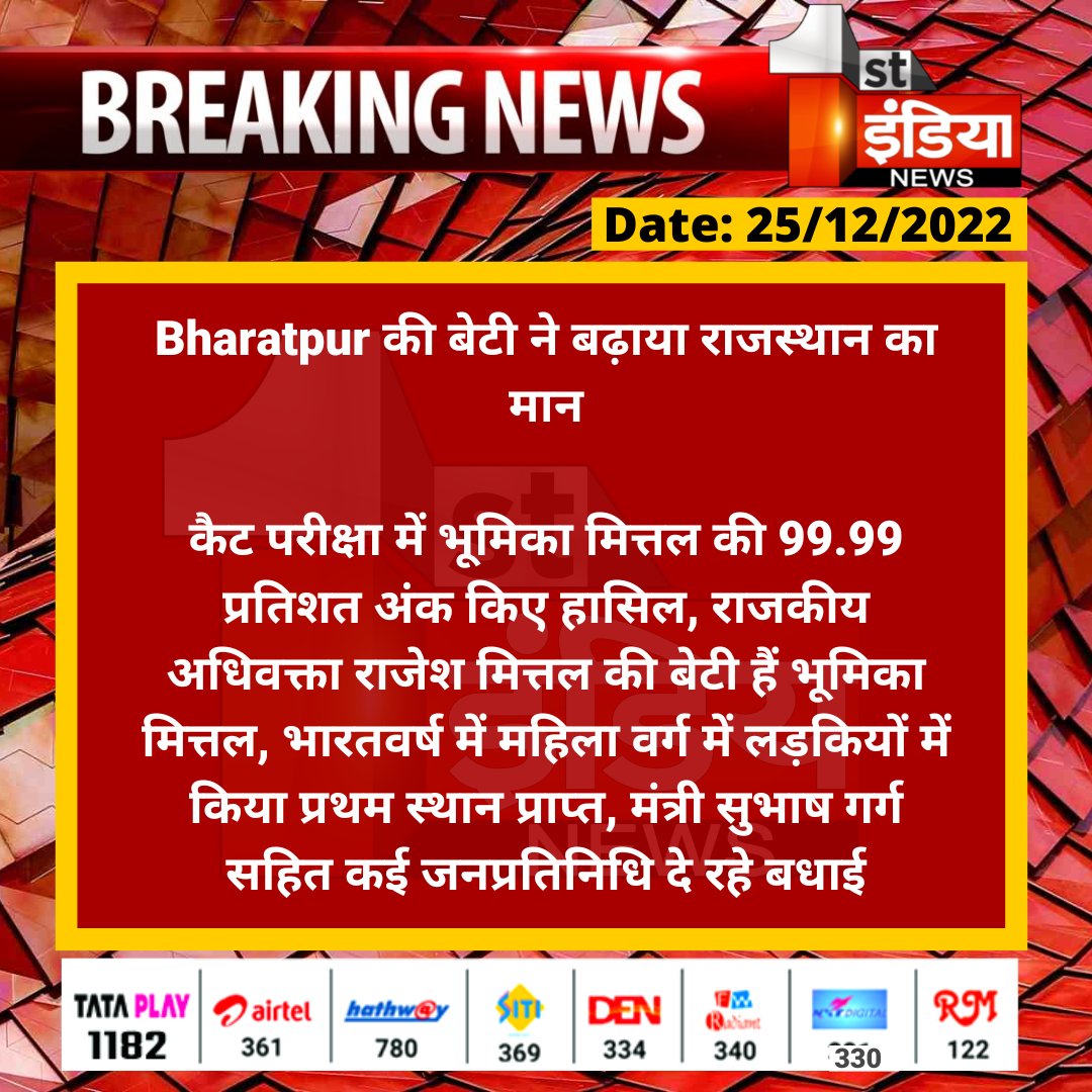 1stIndiaNews's tweet image. #Bharatpur की बेटी ने बढ़ाया राजस्थान का मान

कैट परीक्षा में भूमिका मित्तल की 99.99 प्रतिशत अंक किए हासिल, राजकीय अधिवक्ता राजेश मित्तल की बेटी हैं भूमिका मित्तल, भारतवर्ष में महिला वर्ग में लड़कियों...
#CommonAdmissionTest 
@drsubhashg