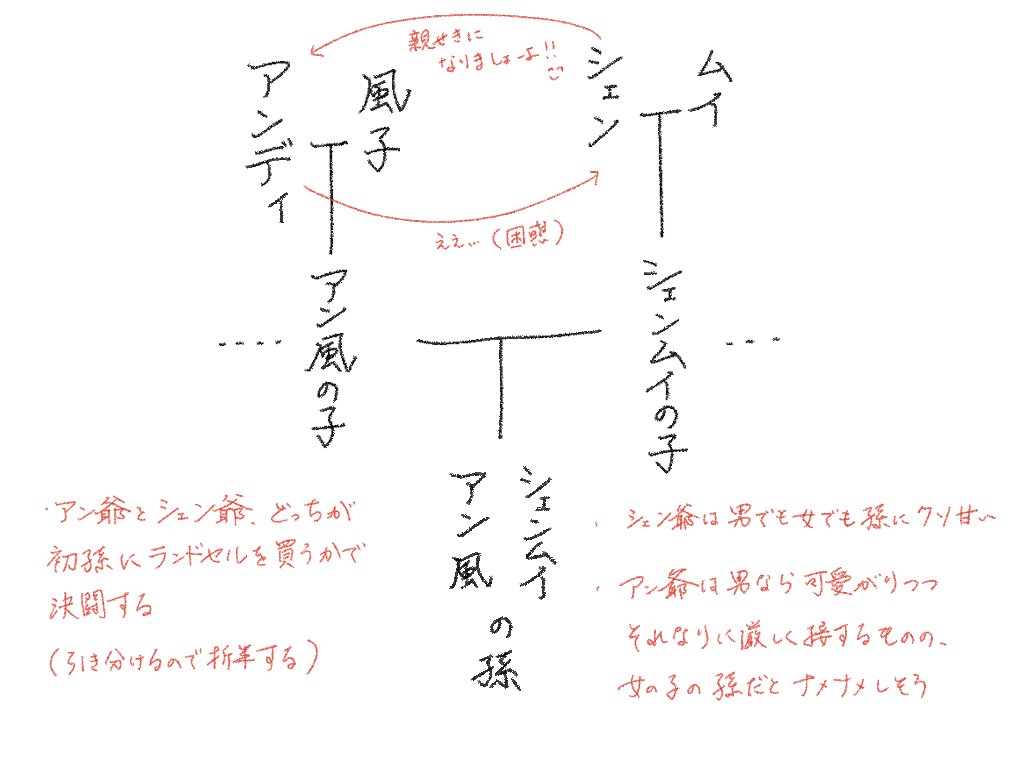 ずっと心に描く未来予想図は
ほら 思ったとおりにかなえられてく……
(全部幻覚) https://t.co/1drD7wRbEC
