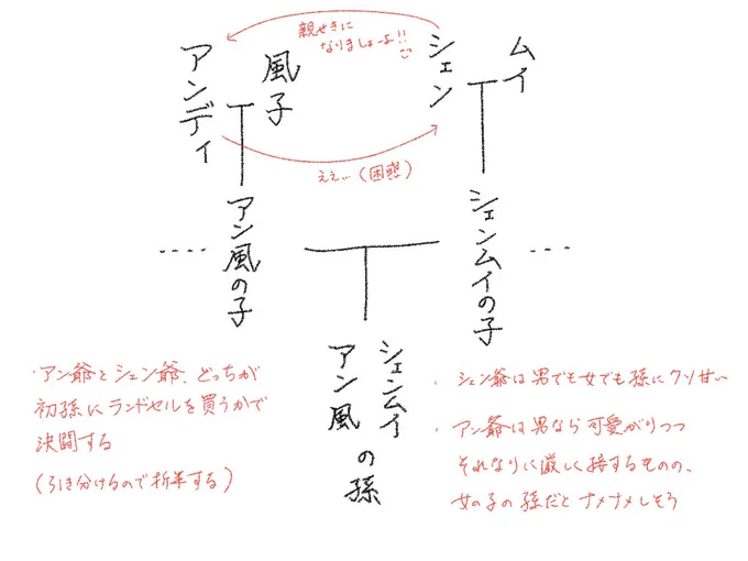 ずっと心に描く未来予想図は
ほら 思ったとおりにかなえられてく……
(全部幻覚) https://t.co/1drD7wRbEC