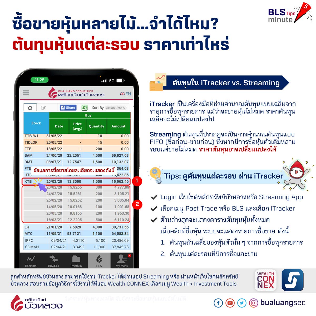 bualuangsec's tweet photo. ซื้อขายหุ้นหลายไม้...จำได้ไหม? ต้นทุนหุ้นแต่ละรอบ ราคาเท่าไหร่กัน 🤔
🚩 อ่านรายละเอียดเพิ่มเติมที่นี่ได้เลย 👉 https://t.co/PYThjKj8EL
----------------
สนใจเปิดบัญชีหุ้นคู่กองทุนออนไลน์ ได้ที่ https://t.co/dObFzLbzDI
#iTracker #BLSTips #BLS #หลักทรัพย์บัวหลวง https://t.co/sN2V2NM5Gs