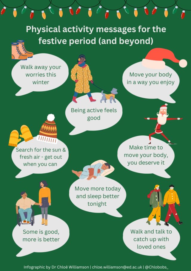 🎄MERRY CHRISTMAS🎅

Our gift to you this year is a festive #BJSMBlog that focuses on recently changing evidence on physical activity messaging🏃‍♀️

Should we be promoting the short term benefits of activity or the long term consequences of inactivity?🤔

➡️ bit.ly/3GjwIYo