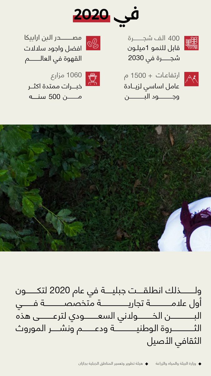 Jabaliyah's tweet photo. هنا قصة جبلية العلامة التجارية المتخصصة في تسويق البن الخولاني السعودي 🇸🇦

"اضغط على الصور"
#عام_القهوة_السعودية_2022 https://t.co/7YfAJSsSp5
