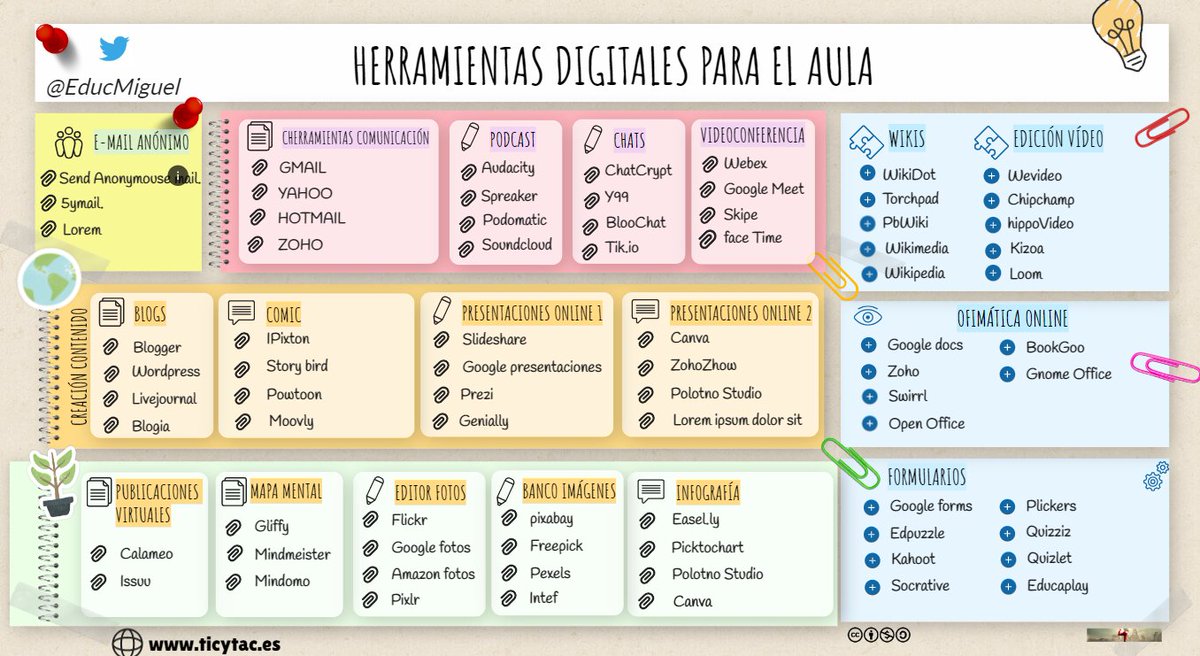Te dejo una recopilación de #Herramientas digitales para tu día a día en el aula, clasificadas por tipología.

👉 bit.ly/3WqkIKk

Regalito de 🎅