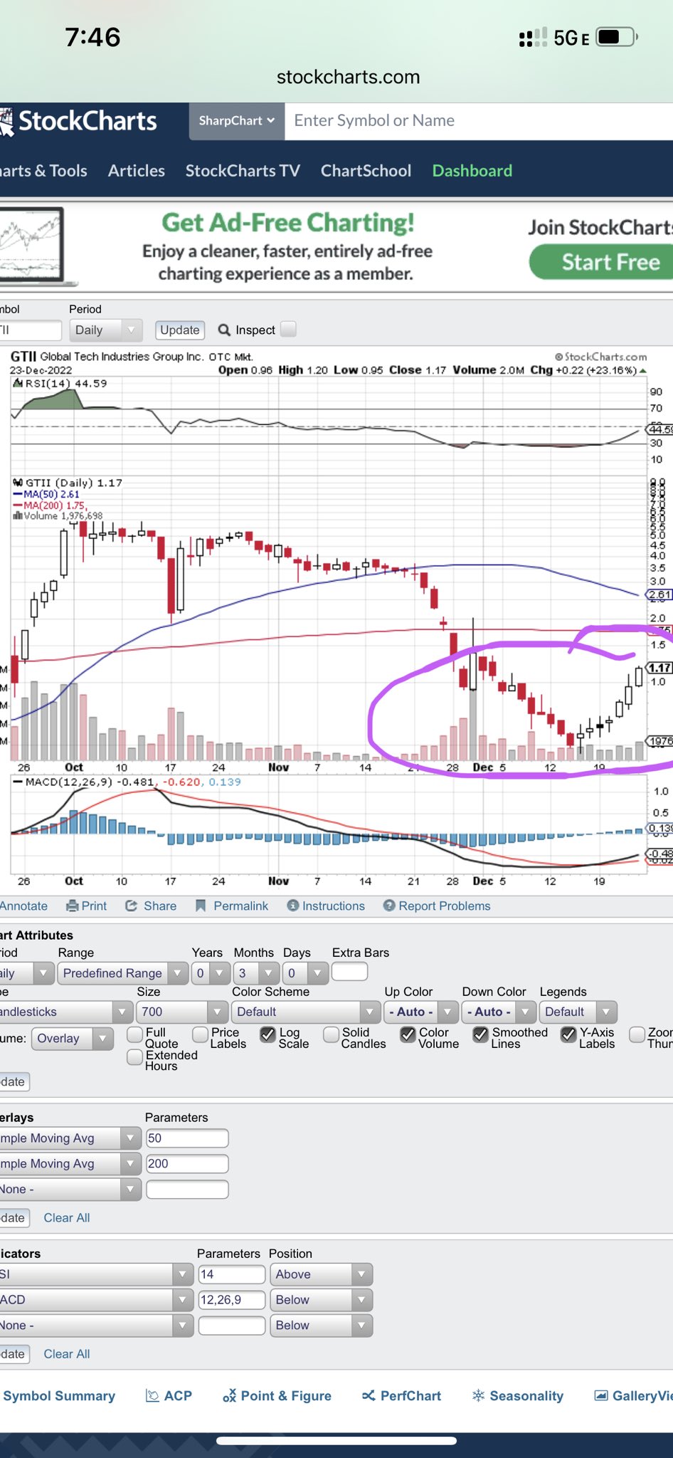 William P. Farrand on Twitter: "$GTII ($mmtlp $crtd $wulf) every