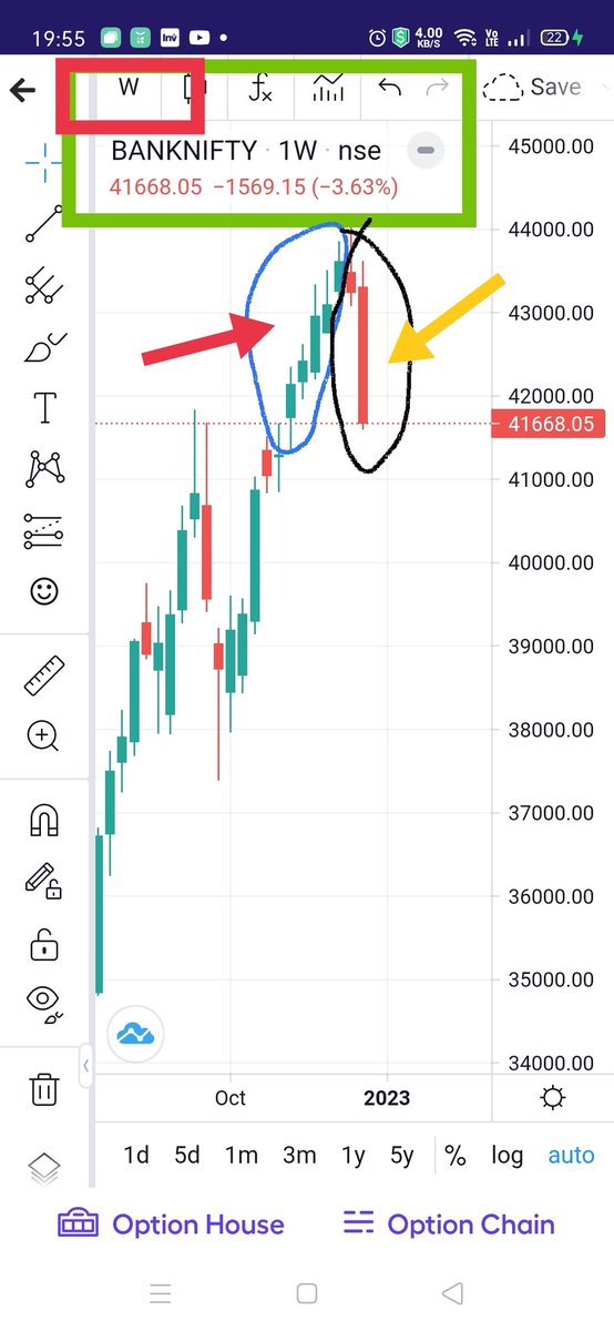KonnectorsRiskM's tweet photo. #BankNifty Weekly Analysis, 231222,
for D Week
Ending
#30Dec22:
Last 2 Weekly candles engulFed n wiped out Prior 5 Week's Gains.
#MaRketsWidKONNECTORS https://t.co/yEP9ED3i5U