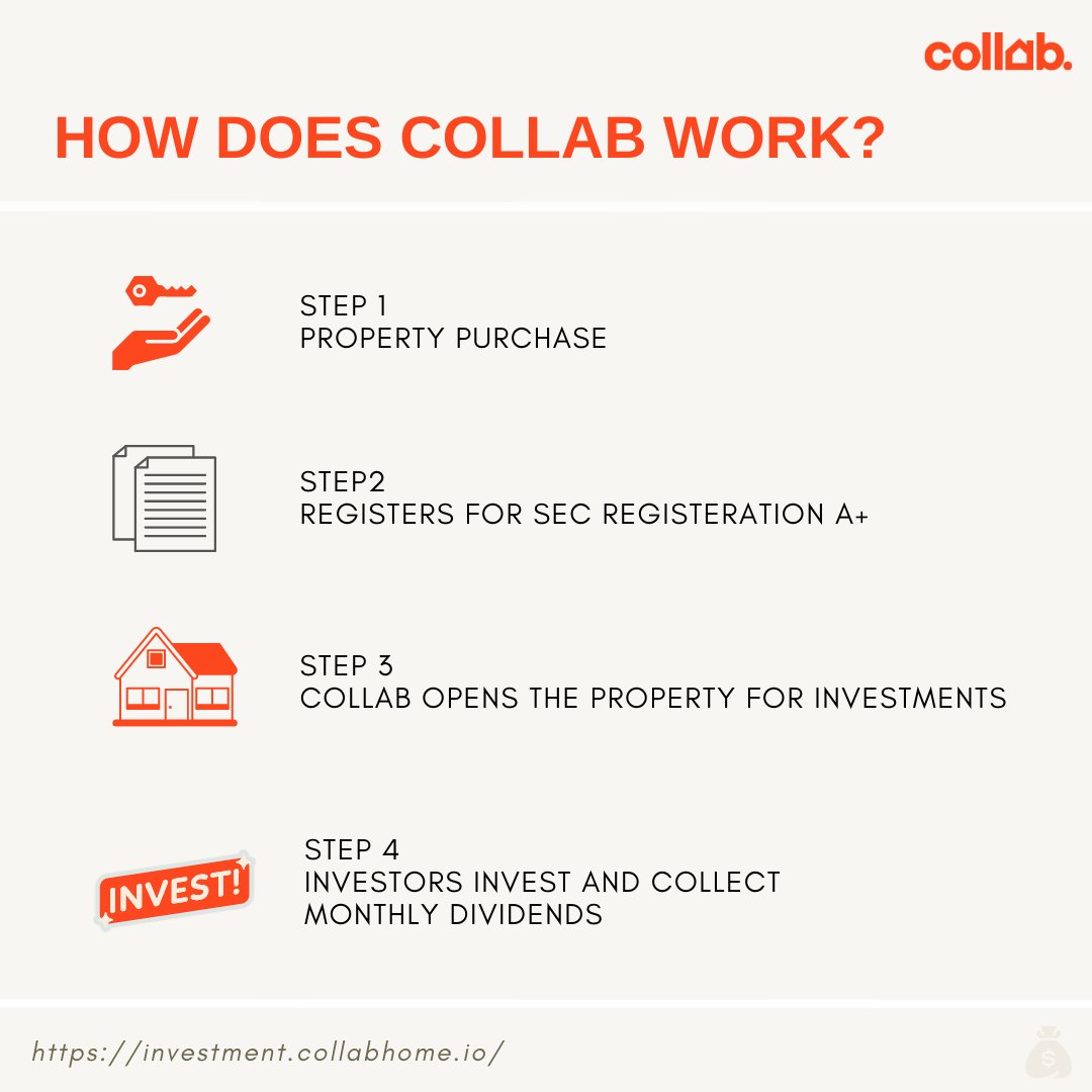 CollabHomeHQ's tweet photo. 💼 At the end of this year, let us introduce how Collab works! 

💰 Invest now with Collab: https://t.co/K4c5FnQgzY

#Collab #CollabHome #PropTech #StudentRental #SEC #Regulation
#Startup #Investwithcollab #StudentHousing
#USstudentHousing #Collegeaccommodation
#virtualtour https://t.co/o437kYzIaS