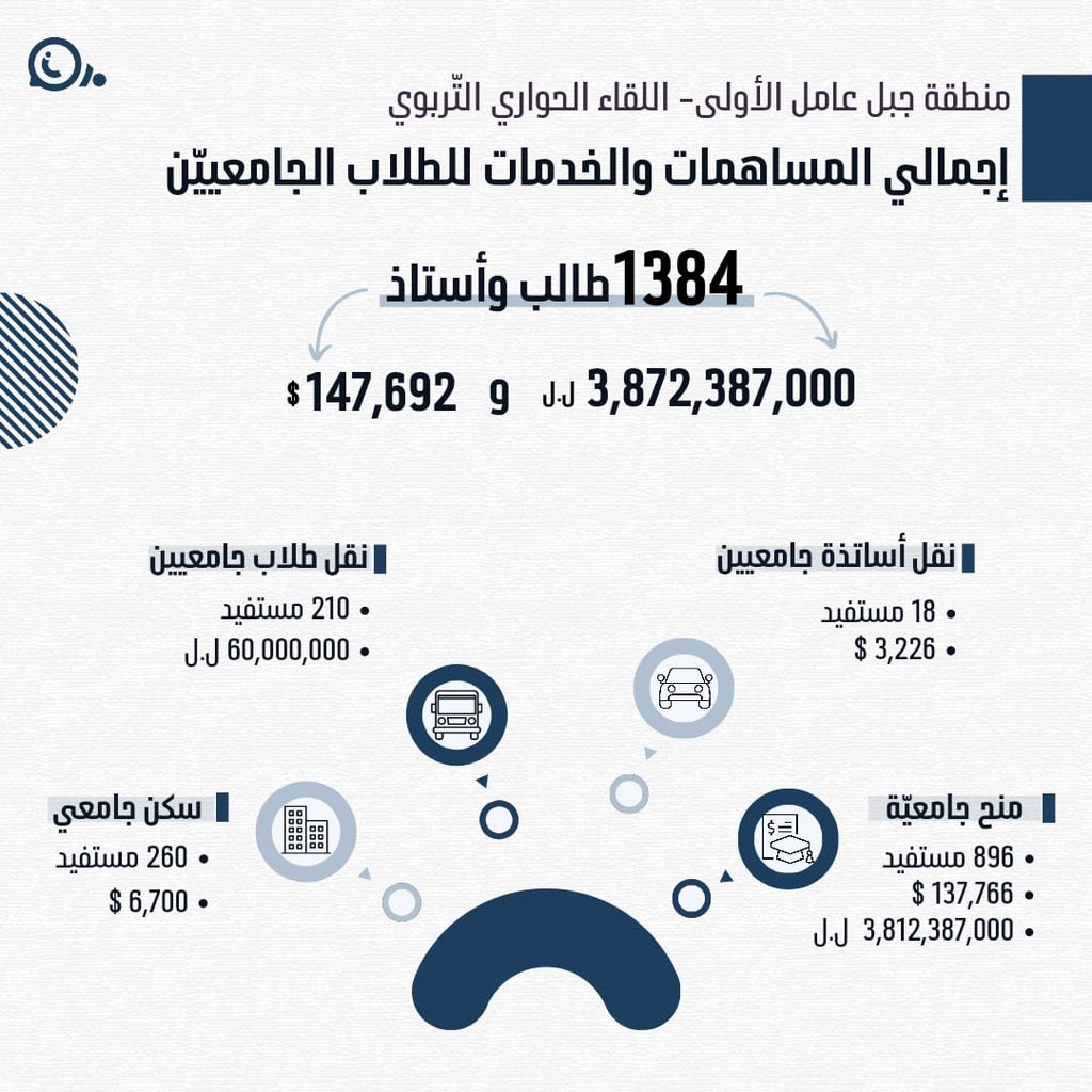 RTGhadir's tweet photo. #اللقاء_الحواري_التربوي
#منطقة_جبل_عامل_الاولى
#بلاغ https://t.co/tZikvViRKp