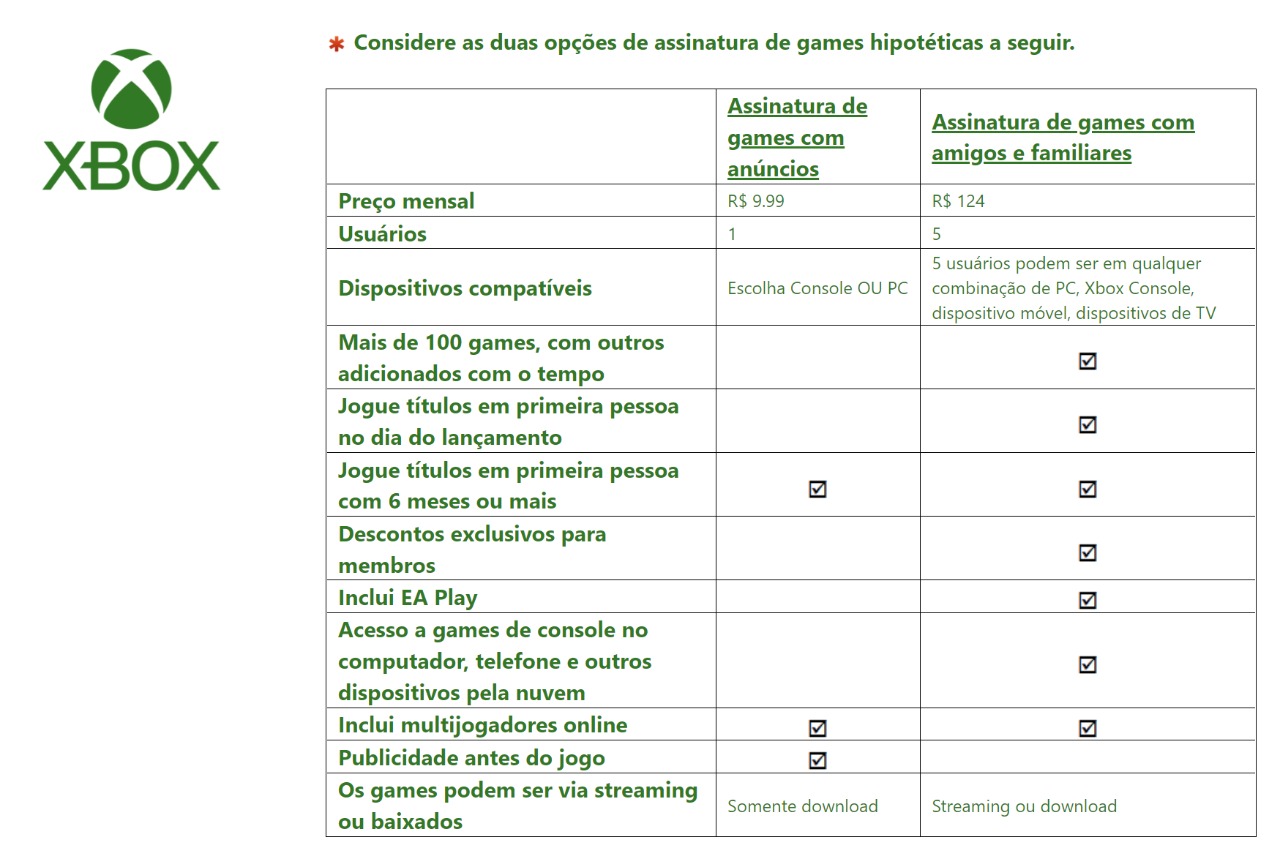 Dispositivos compatíveis com o Xbox Game Pass