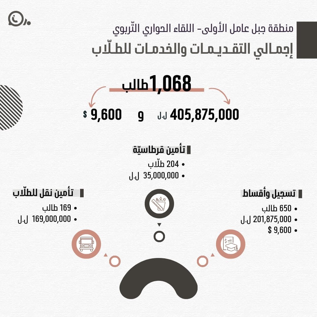 ZahraaIsmailA's tweet photo. #اللقاء_الحواري_التربوي
#منطقة_جبل_عامل_الاولى
#بلاغ https://t.co/VUMwsOP4QD