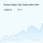 Photo by Korean Digits Sales Bot 🤖️ (@KoreanEnsBot)