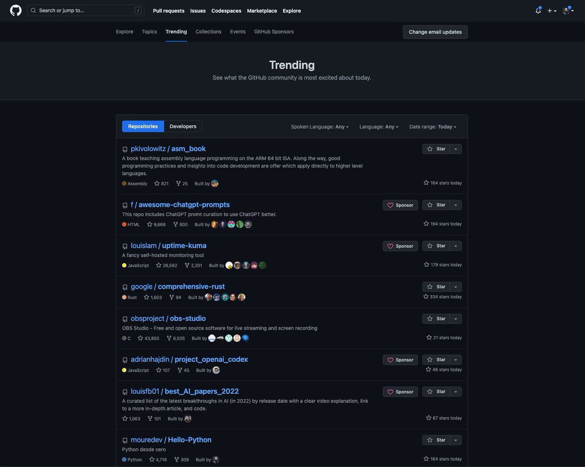 MoureDev's tweet photo. Este es el mejor regalo de navidad que podía recibir...

Mi repo de GitHub para aprender Python sigue escalando puestos en tendencias 🥰

🔗 https://t.co/d3ZAemVu07

🏆 Top 8 a nivel mundial
🥇 Top 1 a nivel mundial de Python
🥇 Top 1 (2 y 5) de habla hispana

No os merezco 🙌 https://t.co/aKJxjCNcZW