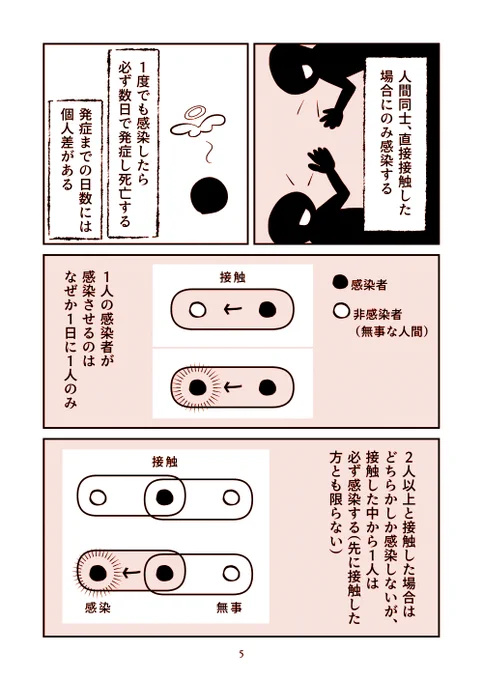 人狼系の正体隠匿っぽいゲームが実際に遊べる漫画(2/5) 