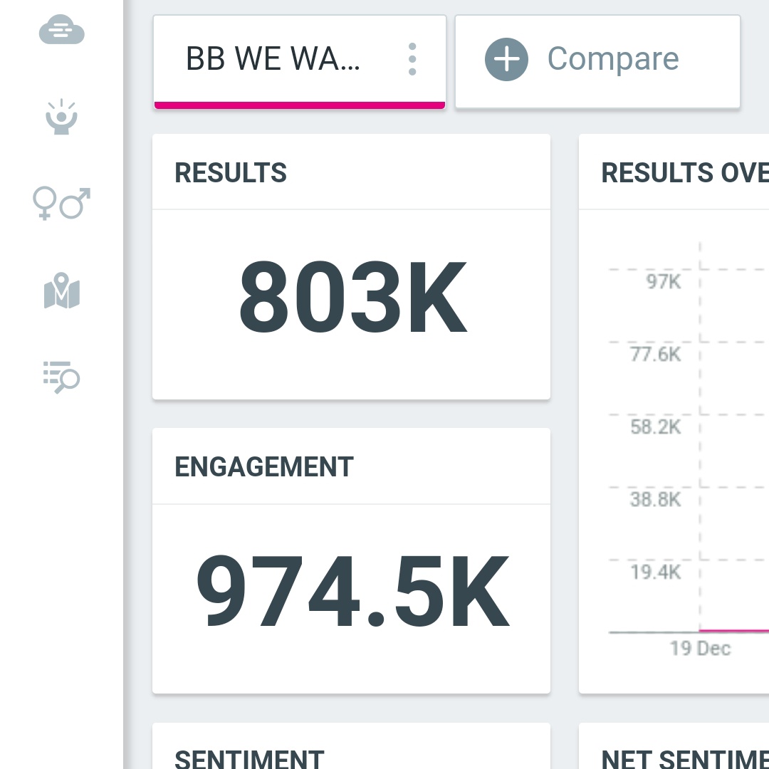 enocint_boy's tweet photo. 𝐓𝐖𝐄𝐄𝐓𝐒 𝐂𝐎𝐔𝐍𝐓 𝐔𝐏𝐃𝐀𝐓𝐄

Total Count :- 803K tweets done ❥

Can 900K possible before 8.30 !!

BB WE WANT ANKIT BACK https://t.co/DbN7a1B15l