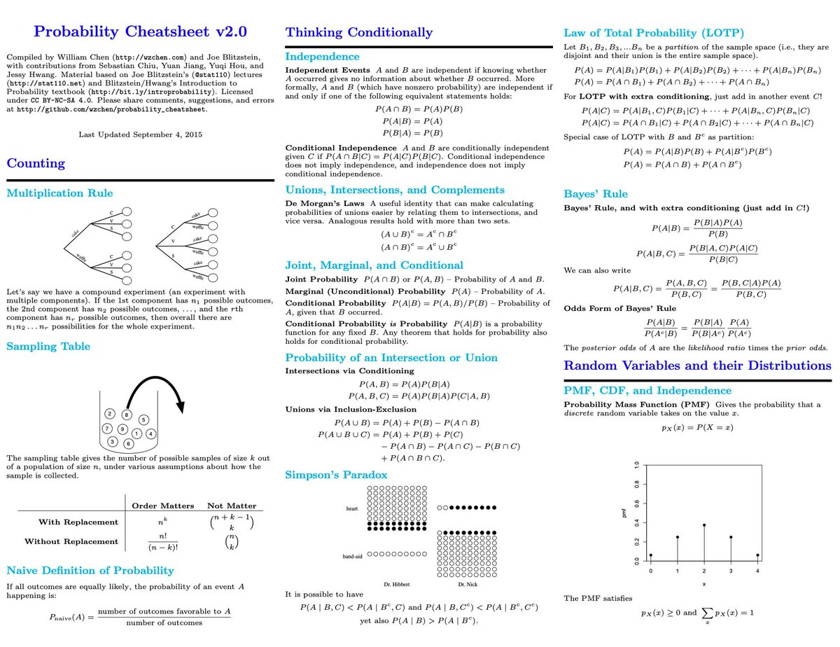 gp_pulipaka's tweet photo. A Comprehensive 10-Page Probability Cheat-Sheet. #BigData #Analytics #DataScience #AI #MachineLearning #IoT #IIoT #Python #RStats #TensorFlow #JavaScript #ReactJS #CloudComputing #Serverless #Linux #Statistics #Programming #Coding #100DaysofCode  
https://t.co/bXKbvqh4YF https://t.co/HZHnzWksgS